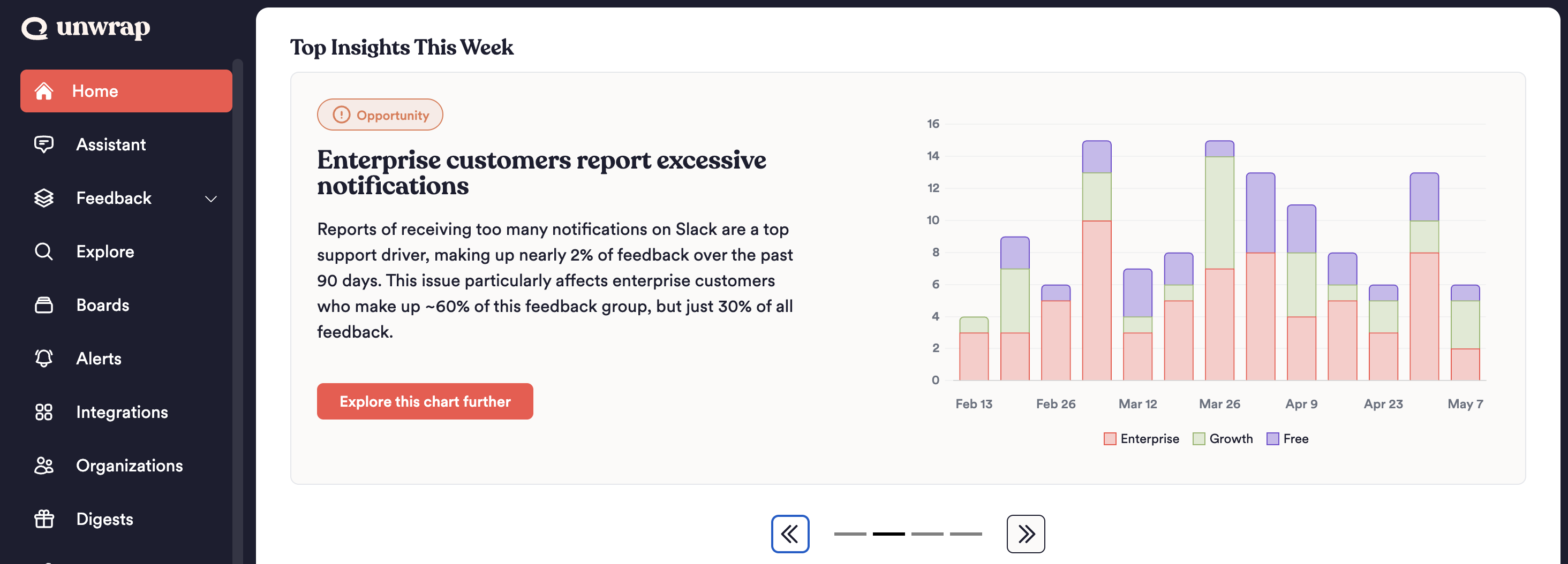 Home Insights