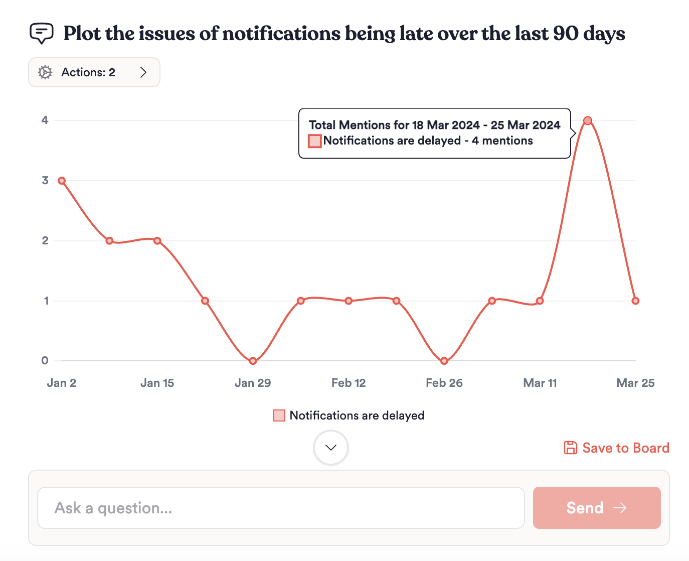 Follow-up question