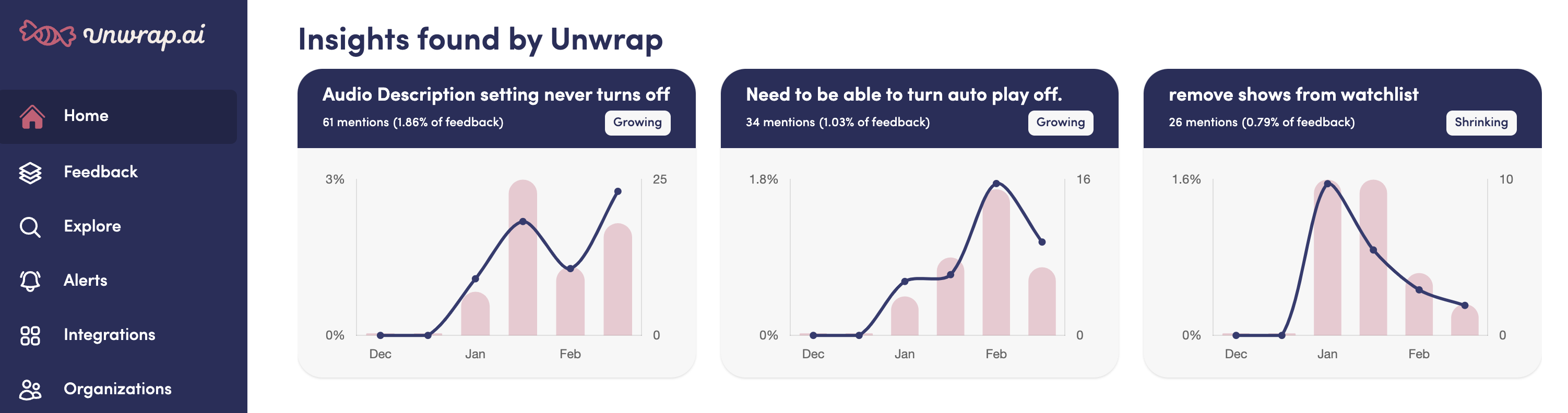 Home Insights